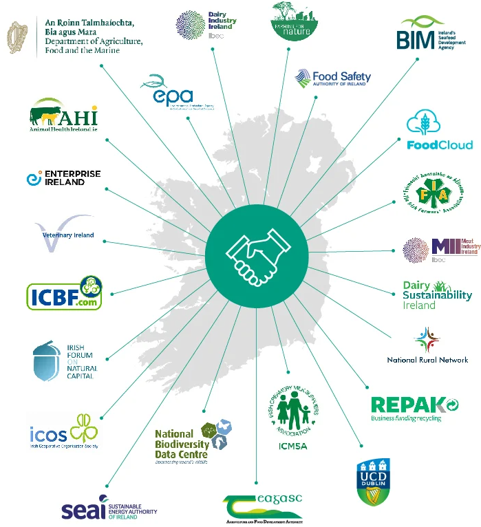 Mobility in Project Ireland 2040: A Summary