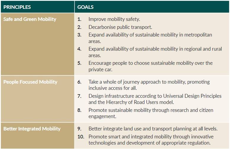 National Sustainable Mobility Policy: Summary