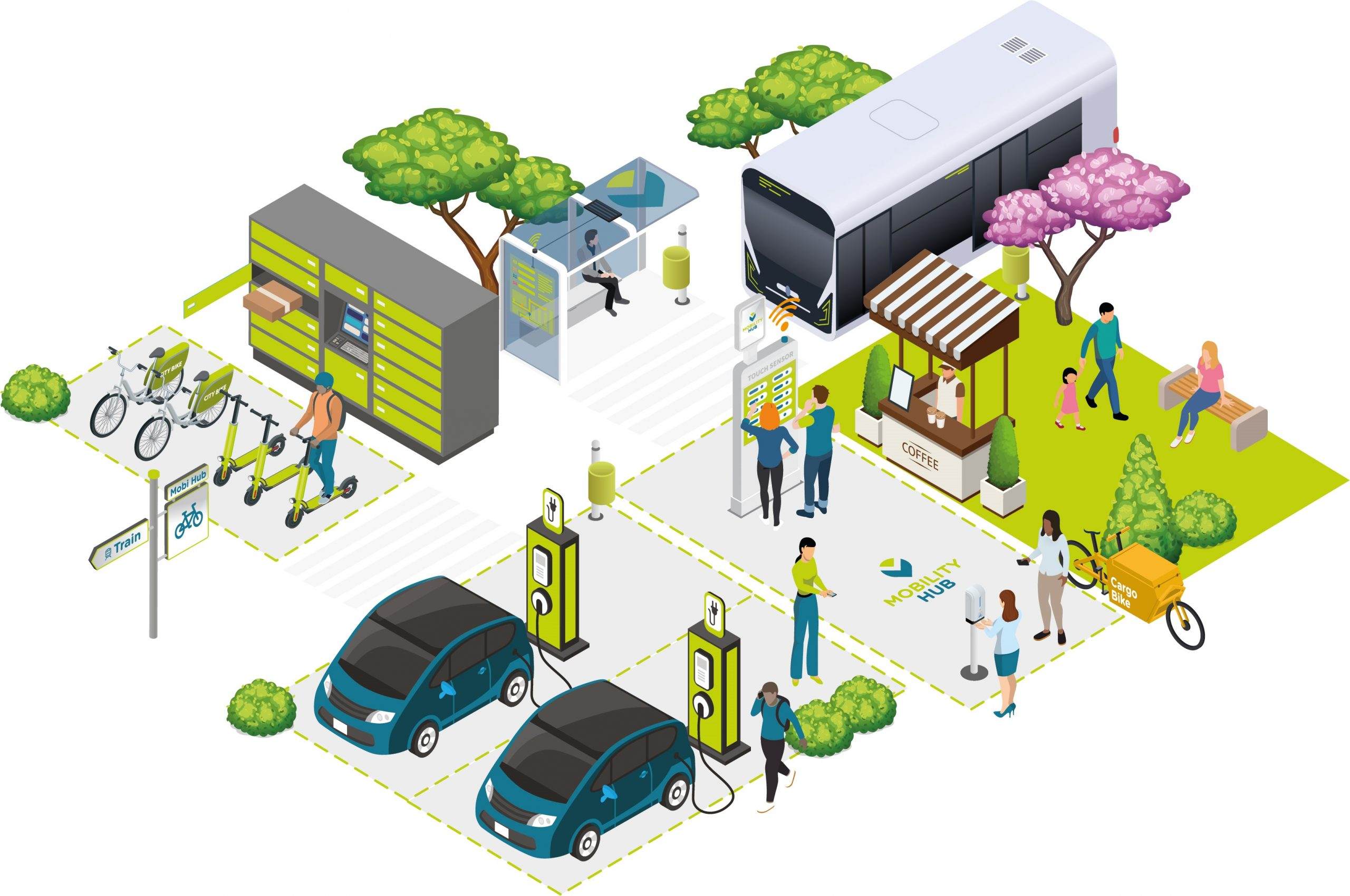 Smart Public Mobility Hubs Ireland